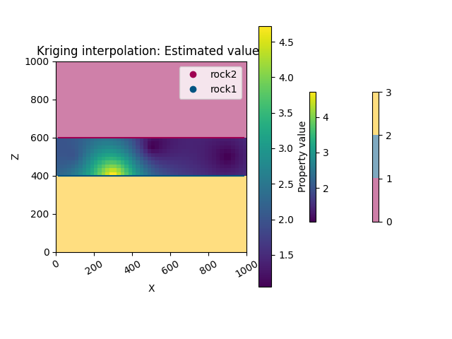 ch3 1 kriging interpolation and simulation