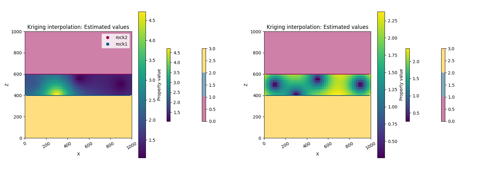 Kriging interpolation: Estimated values, Kriging interpolation: Estimated values