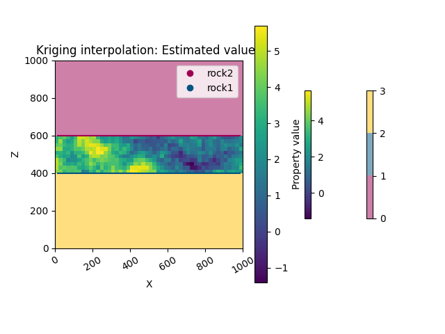 Kriging interpolation: Estimated values