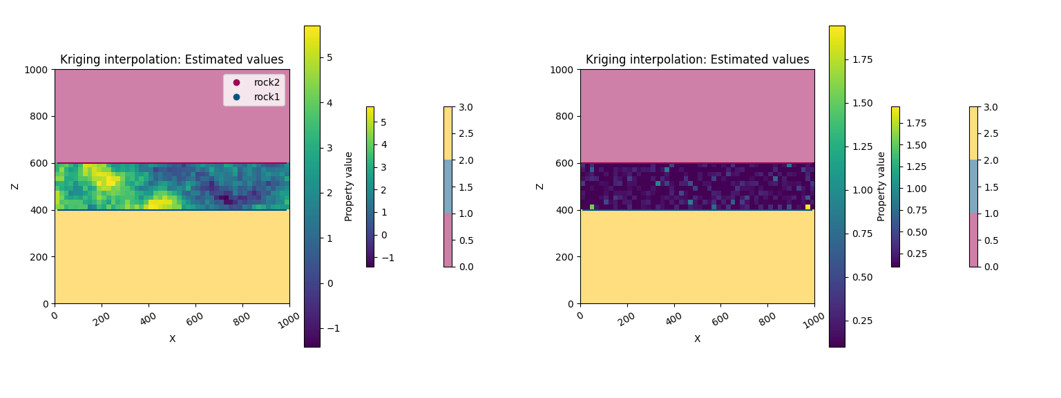 Kriging interpolation: Estimated values, Kriging interpolation: Estimated values