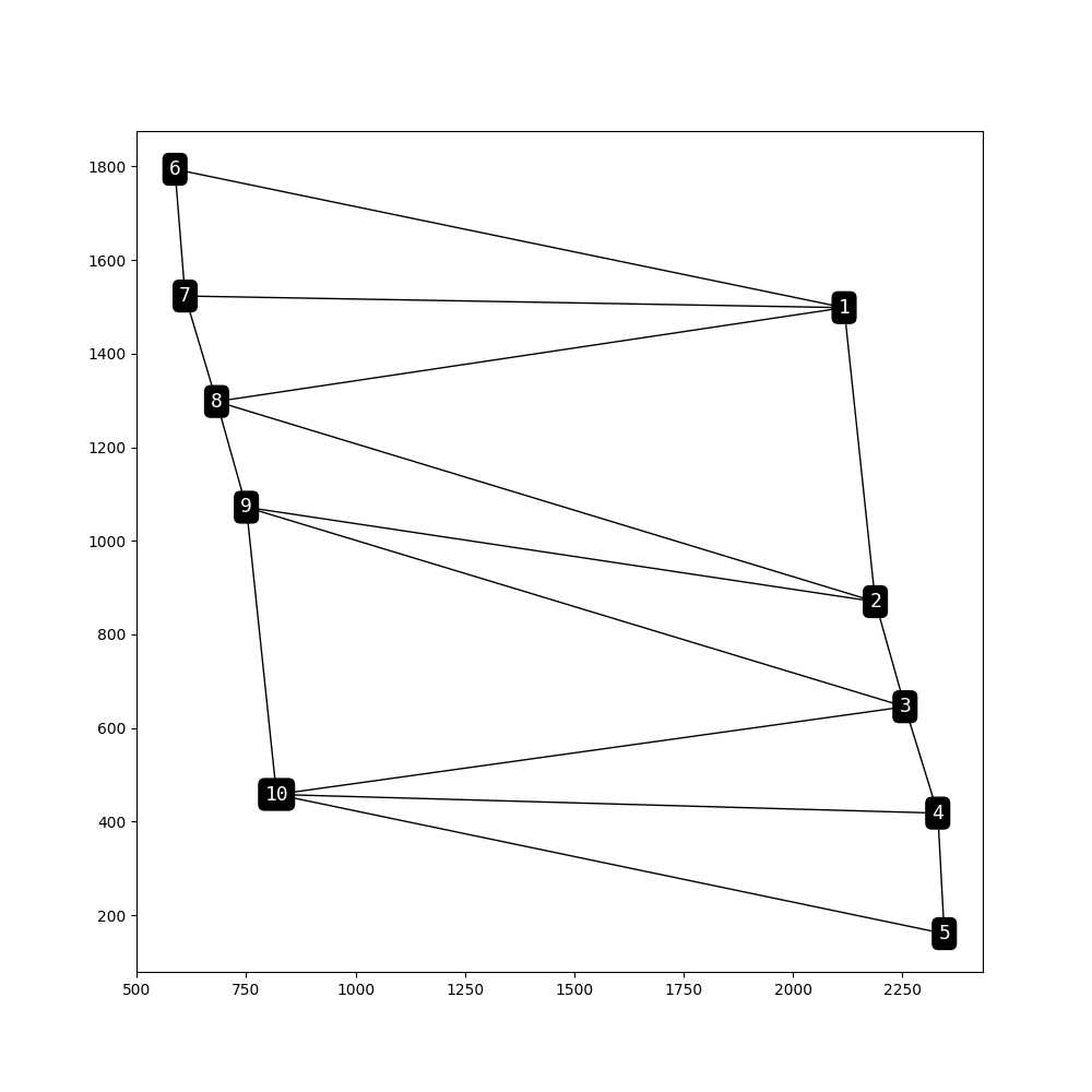 ch4 1 Topology