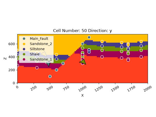 Cell Number: 50 Direction: y