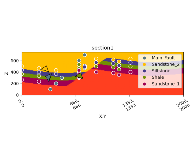 section1