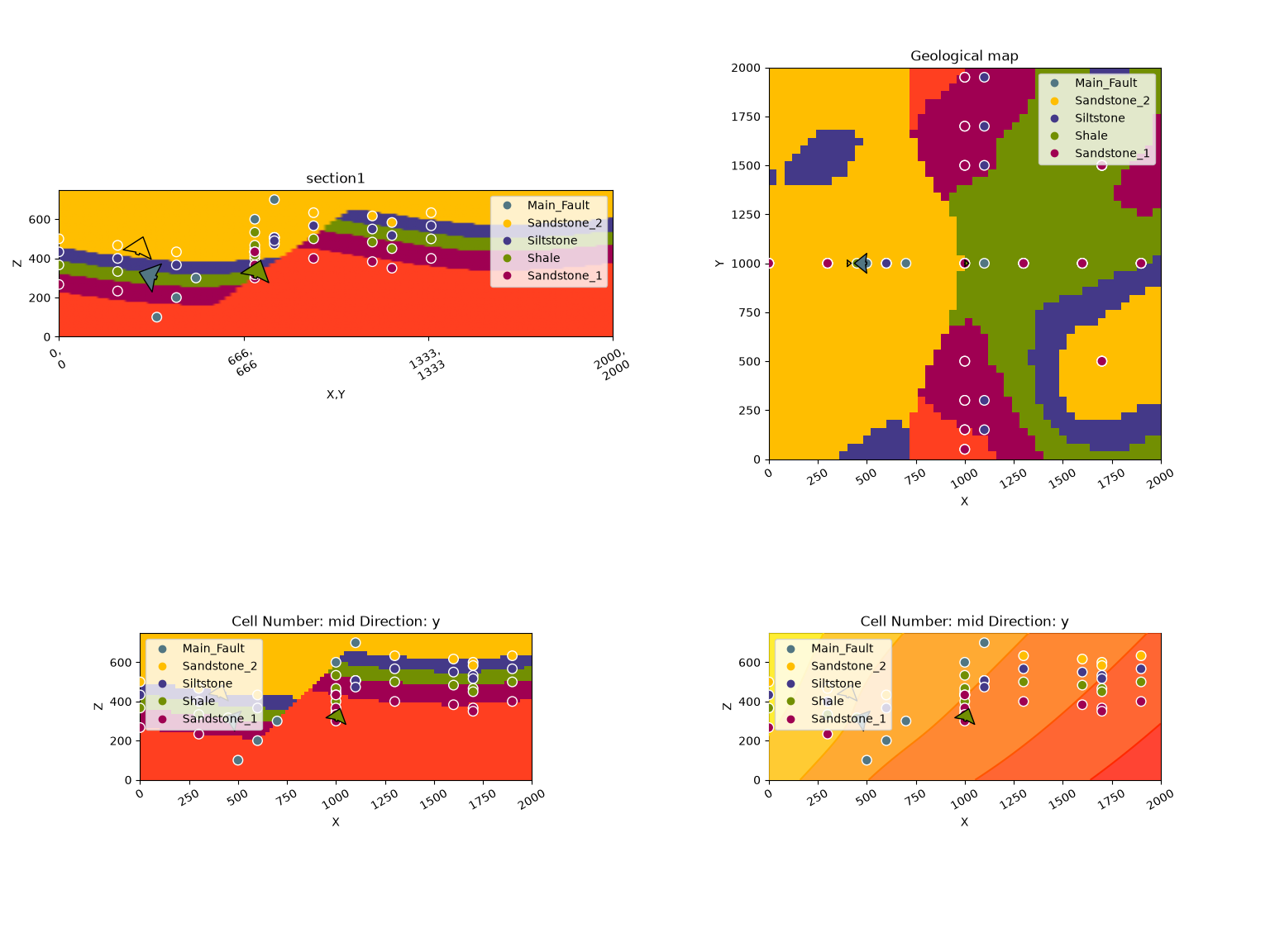 section1, Geological map, Cell Number: mid Direction: y, Cell Number: mid Direction: y