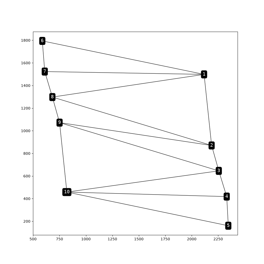 d04 topology