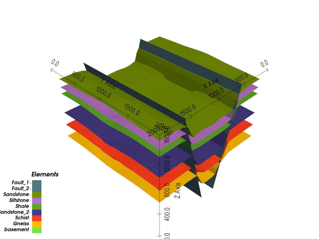 e05 3d visualization