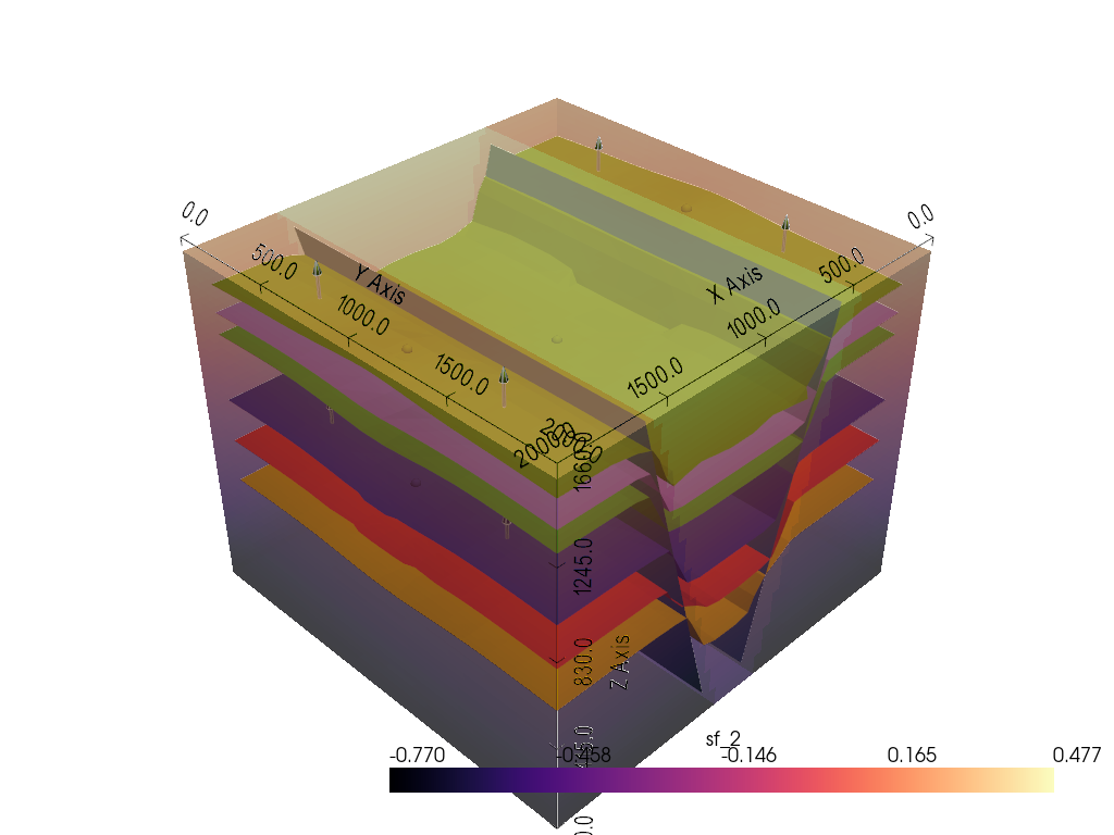 e05 3d visualization