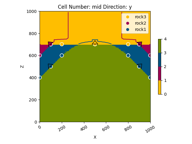 Cell Number: mid Direction: y