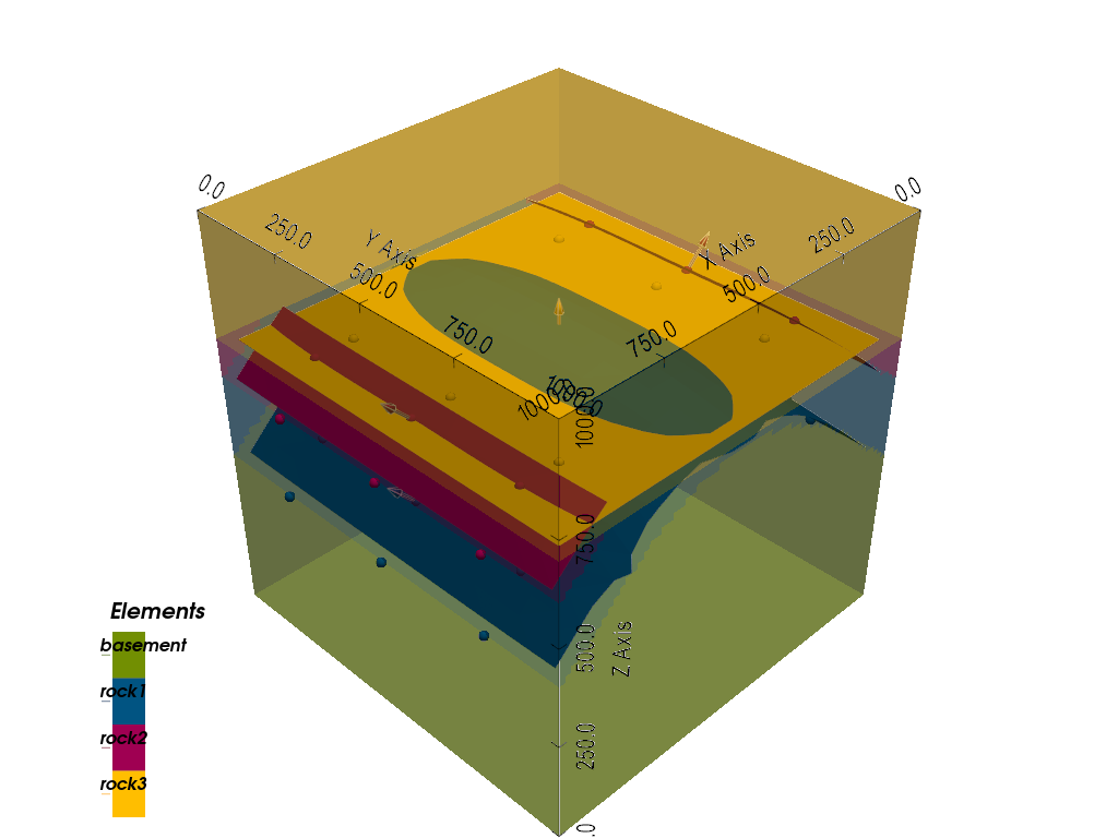f06 unconformity