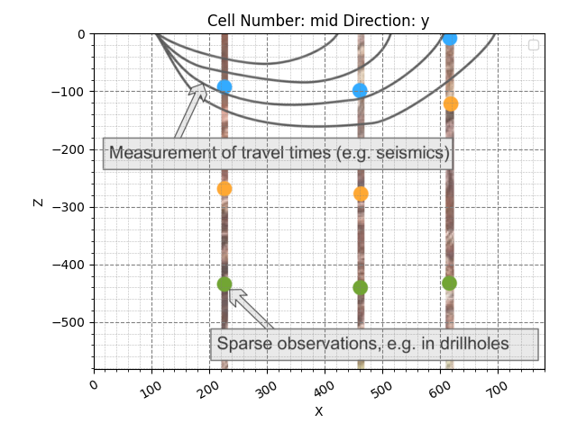 Cell Number: mid Direction: y