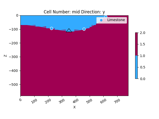 Cell Number: 11 Direction: y