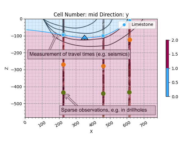 Cell Number: 11 Direction: y