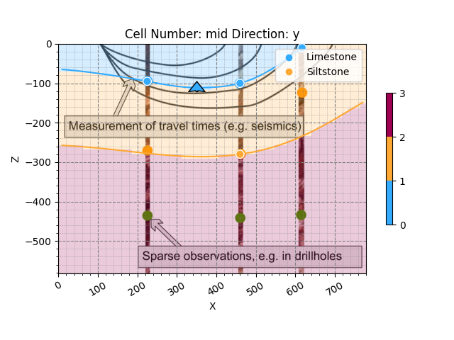 Cell Number: 5 Direction: y