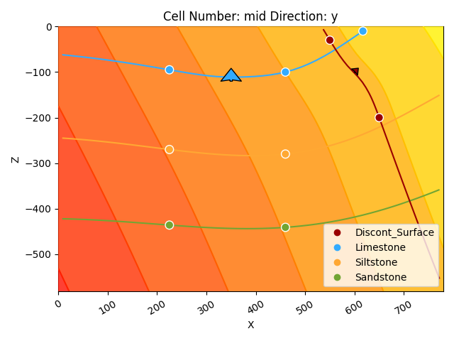 Cell Number: 5 Direction: y