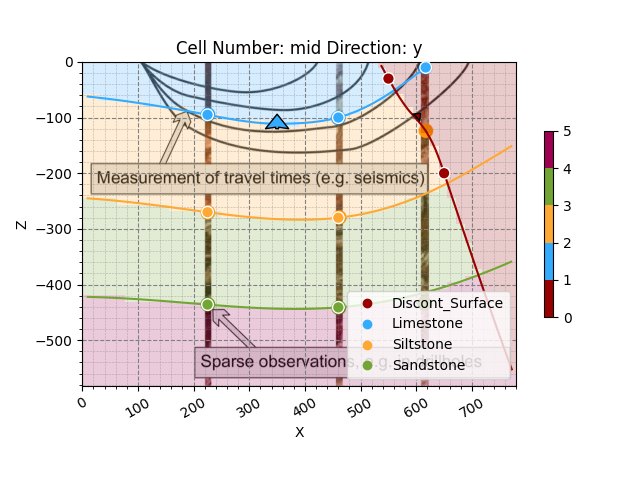 Cell Number: 5 Direction: y