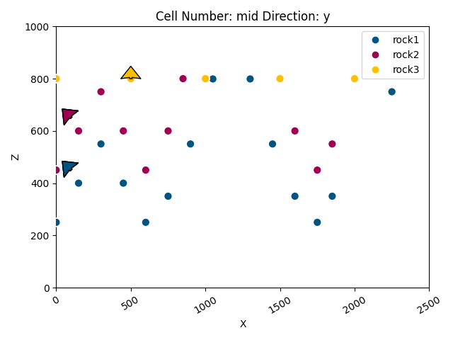 Cell Number: mid Direction: y