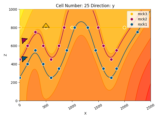 Cell Number: 25 Direction: y