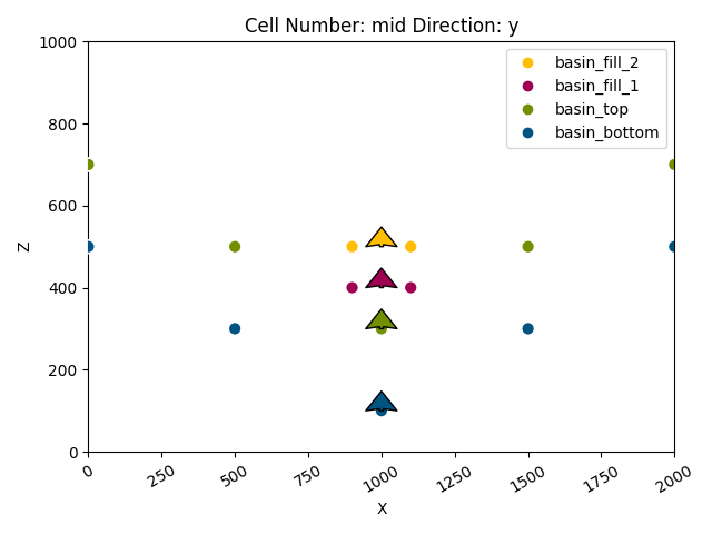 Cell Number: mid Direction: y
