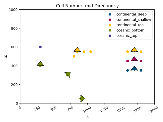 Cell Number: mid Direction: y