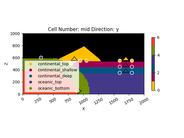 Cell Number: mid Direction: y